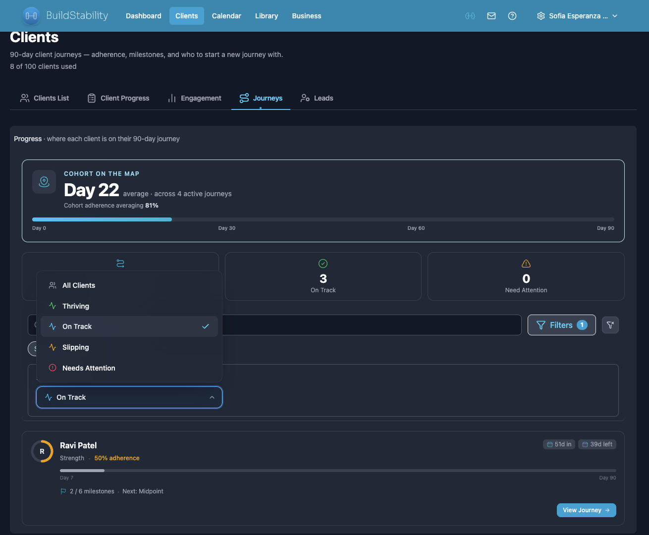 Trainer cohort dashboard showing Day 22 average across 4 active 90-day journeys with adherence and on-track status filters