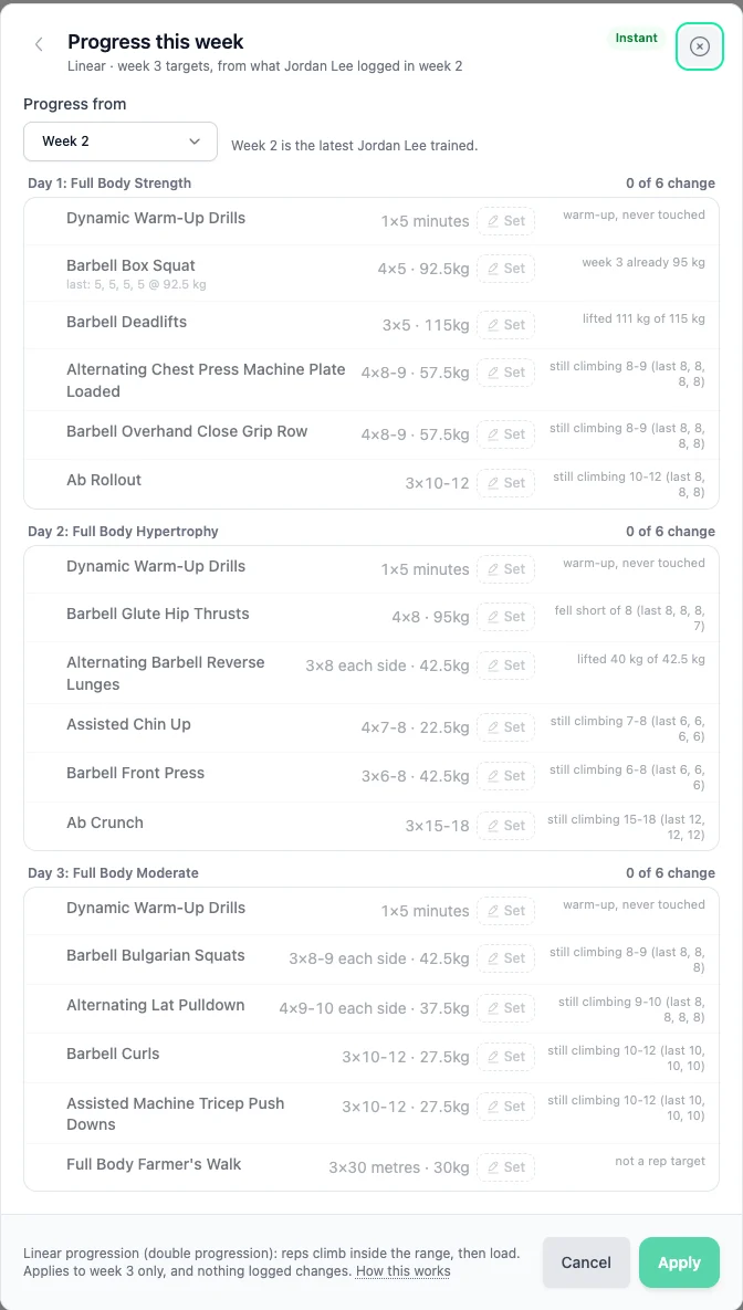 Instant progression on an iPad, showing next week's targets beside the reason for each one: lifted 111 kg of 115 kg, still climbing 8-9, week 3 already 95 kg