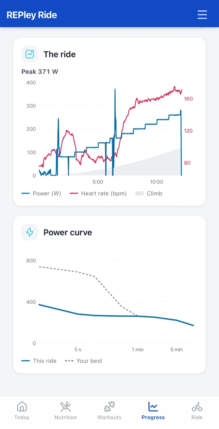 A power curve on a phone: this ride laid over your best, from 5 seconds to 20 minutes