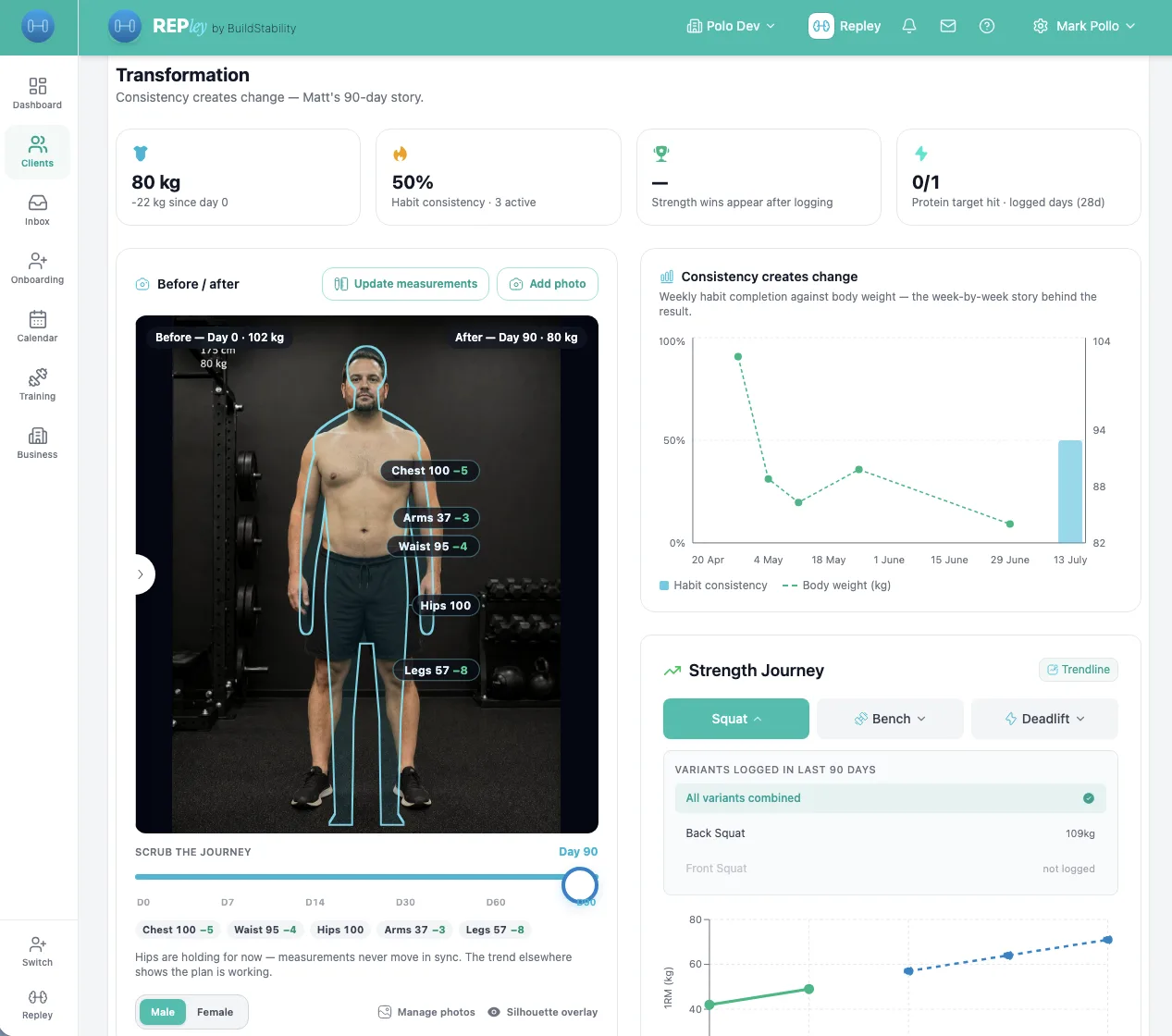 Transformation tab at Day 90: full before/after comparison showing a 22 kg change with every measurement delta on screen